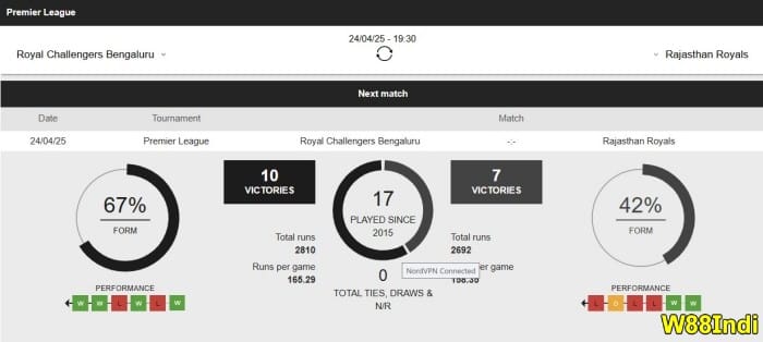 จับคู่ IIP เดิมพันเคล็ดลับจาก x5bet